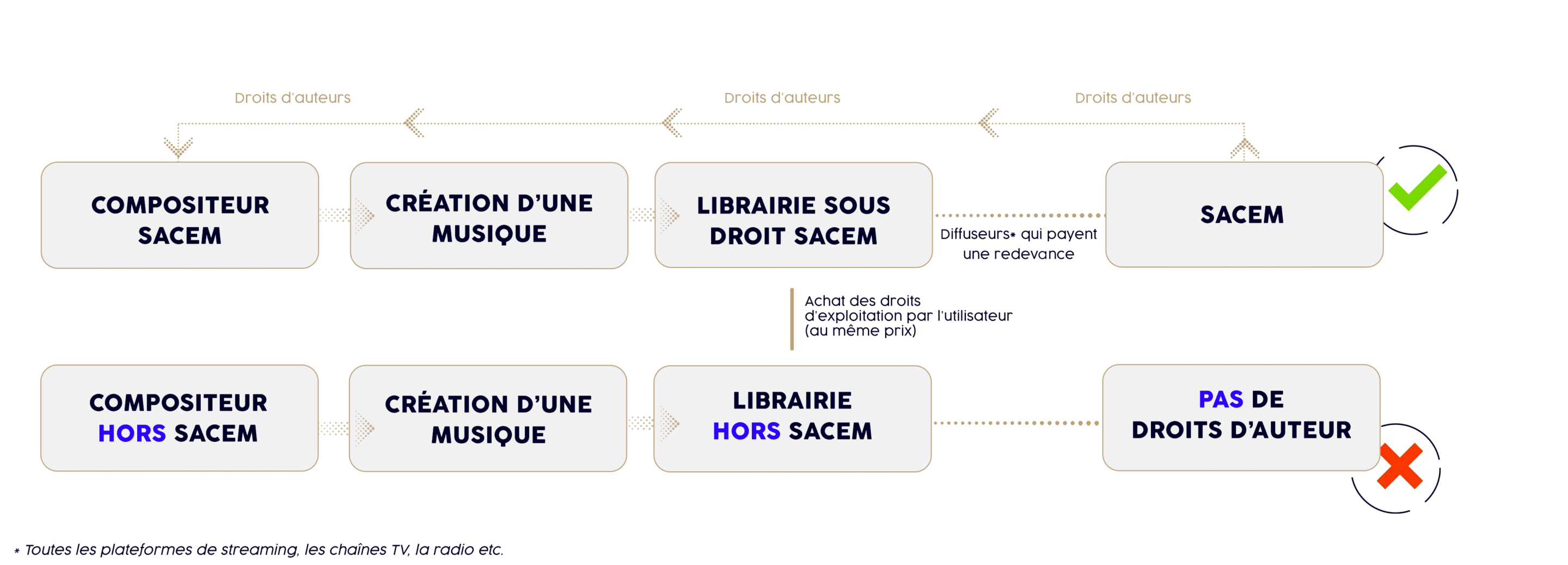BON SCHÉMA (rajouter flèche)