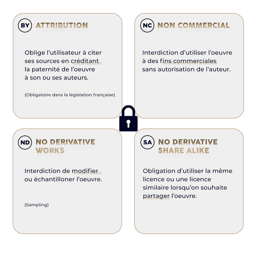 CC - LES 4 PERMISSIONS